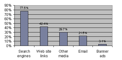 Internet User Graph